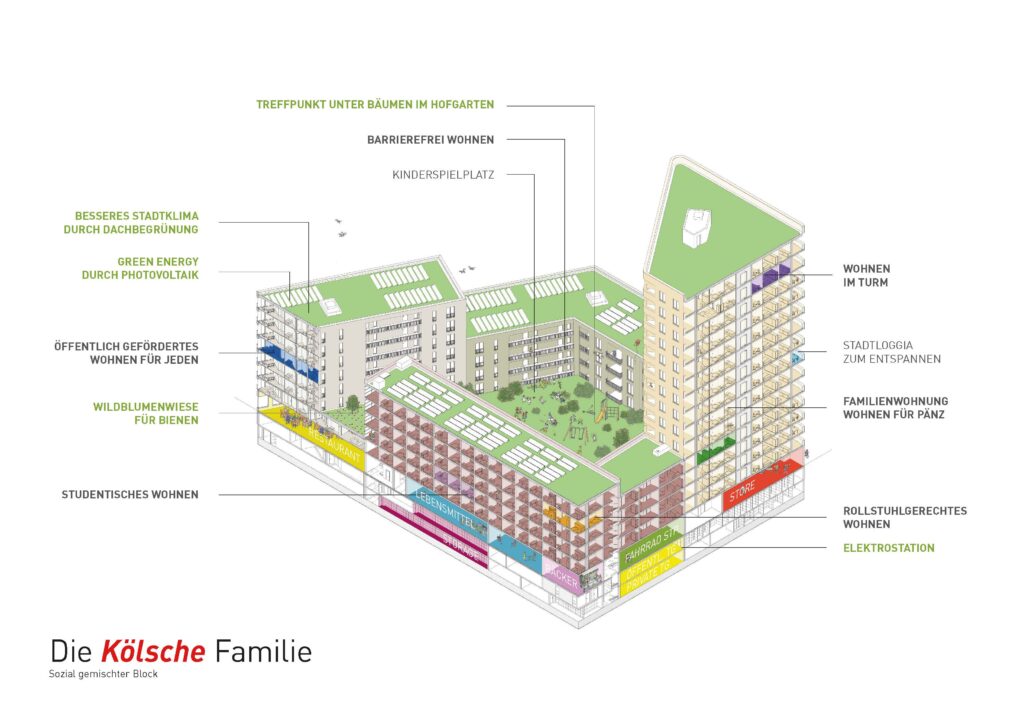 SechtM – Parkstadt Süd, Köln